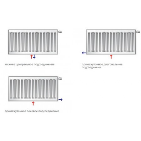 EVRA Ventil Compact CV22 600x2000 стальной панельный радиатор с нижним подключением EVRA Ventil Compact CV22 600x2000 стальной панельный радиатор с нижним подключением