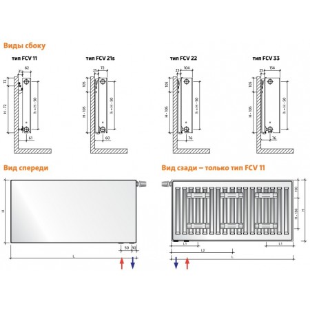 EVRA Plan Ventil Compact FCV22 200x1300 стальной панельный радиатор с нижним подключением EVRA Plan Ventil Compact FCV22 200x1300 стальной панельный радиатор с нижним подключением